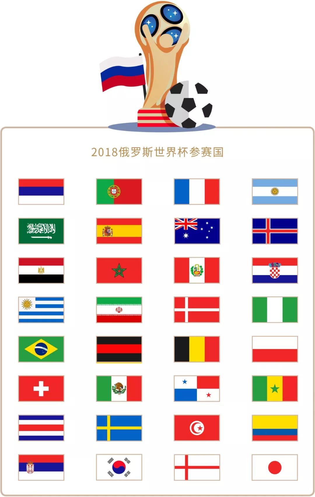 定阵容磨合